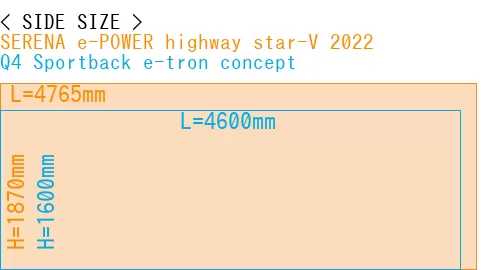 #SERENA e-POWER highway star-V 2022 + Q4 Sportback e-tron concept